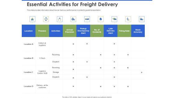 Event_Management_Services_Essential_Activities_For_Freight_Delivery_Ppt_PowerPoint_Presentation_Outline_Design_Inspiration_PDF_Slide_1.jpg