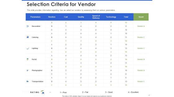 Event_Management_Services_Ppt_PowerPoint_Presentation_Complete_Deck_With_Slides_Slide_17.jpg