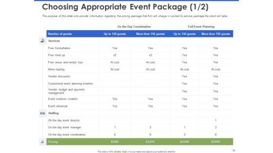 Event_Management_Services_Ppt_PowerPoint_Presentation_Complete_Deck_With_Slides_Slide_38.jpg