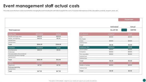 Event Management Staff Actual Costs Ppt PowerPoint Presentation File Background Images PDF Event Management Staff Actual Costs Ppt PowerPoint Presentation File Background Images PDF