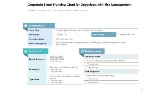 Event_Manager_Process_Roadmap_Ppt_PowerPoint_Presentation_Complete_Deck_Slide_5.jpg