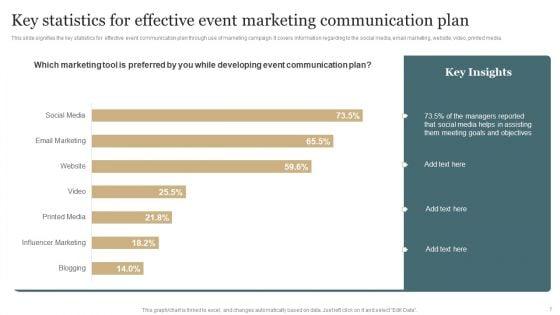 Event_Marketing_Communication_Plan_Ppt_PowerPoint_Presentation_Complete_Deck_With_Slides_Slide_7.jpg