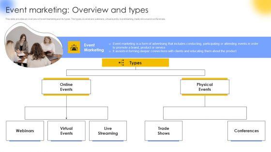 Event_Marketing_Overview_And_Types_Information_PDF_Slide_1.jpg