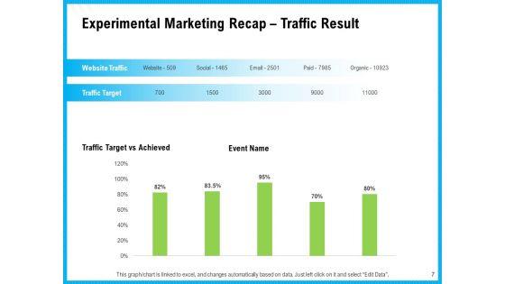 Event_Marketing_Recap_Proposal_Ppt_PowerPoint_Presentation_Complete_Deck_With_Slides_Slide_7.jpg