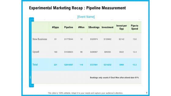 Event_Marketing_Recap_Proposal_Ppt_PowerPoint_Presentation_Complete_Deck_With_Slides_Slide_9.jpg