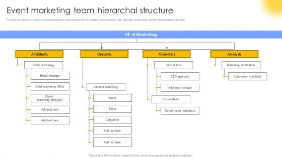 Event_Marketing_Team_Hierarchal_Structure_Guidelines_PDF_Slide_1.jpg