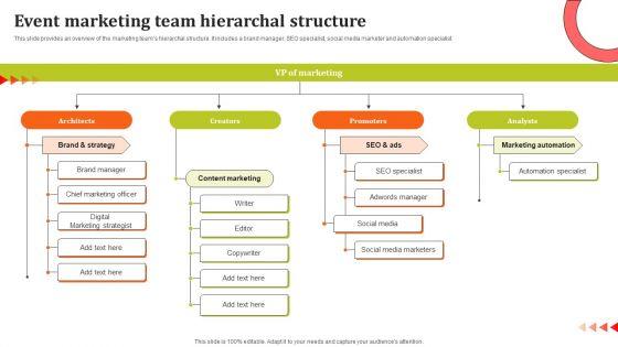Event_Marketing_Team_Hierarchal_Structure_Ppt_Pictures_Files_PDF_Slide_1.jpg