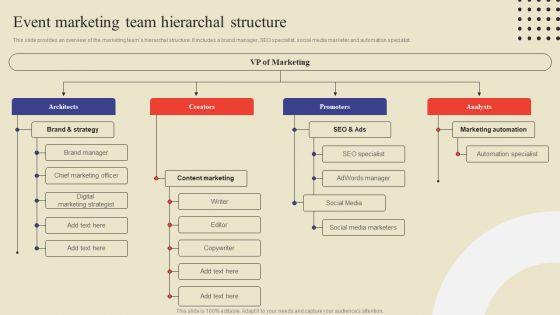 Event_Marketing_Team_Hierarchal_Structure_Ppt_Portfolio_Graphics_Template_PDF_Slide_1.jpg