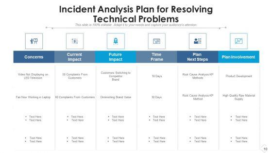Event_Occurrence_Analysis_Process_Improvement_Ppt_PowerPoint_Presentation_Complete_Deck_With_Slides_Slide_10.jpg