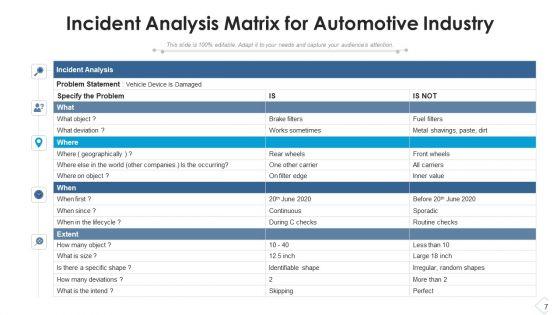 Event_Occurrence_Analysis_Process_Improvement_Ppt_PowerPoint_Presentation_Complete_Deck_With_Slides_Slide_7.jpg