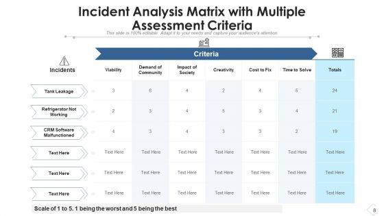 Event_Occurrence_Analysis_Process_Improvement_Ppt_PowerPoint_Presentation_Complete_Deck_With_Slides_Slide_8.jpg