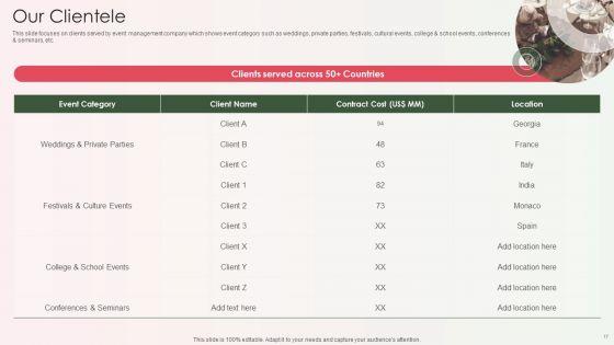 Event_Organizer_And_Coordinator_Company_Profile_Ppt_PowerPoint_Presentation_Complete_Deck_With_Slides_Slide_17.jpg