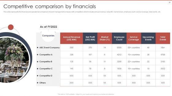 Event_Planning_And_Management_Company_Profile_Ppt_PowerPoint_Presentation_Complete_Deck_With_Slides_Slide_24.jpg