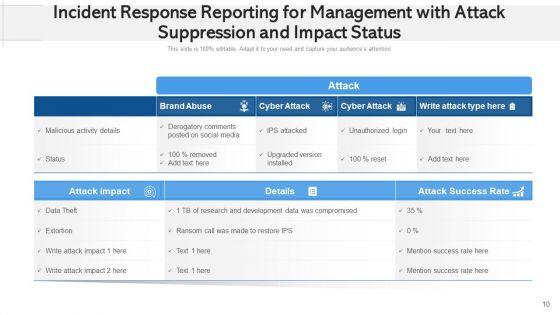 Event_Resolution_Reporting_For_Administration_Plan_Ppt_PowerPoint_Presentation_Complete_Deck_With_Slides_Slide_10.jpg