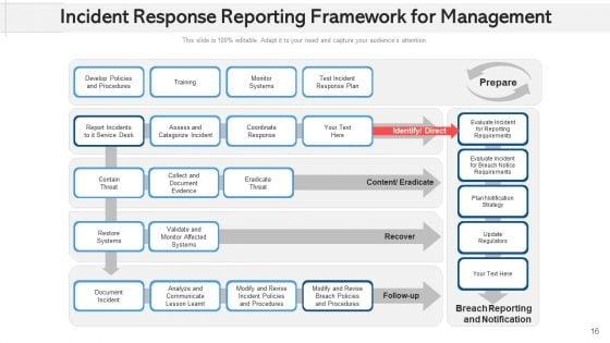Event_Resolution_Reporting_For_Administration_Plan_Ppt_PowerPoint_Presentation_Complete_Deck_With_Slides_Slide_16.jpg