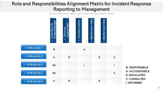 Event_Resolution_Reporting_For_Administration_Plan_Ppt_PowerPoint_Presentation_Complete_Deck_With_Slides_Slide_17.jpg