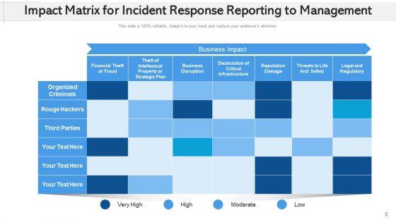 Event_Resolution_Reporting_For_Administration_Plan_Ppt_PowerPoint_Presentation_Complete_Deck_With_Slides_Slide_5.jpg