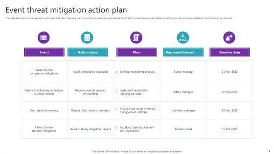 Event_Threat_Mitigation_Ppt_PowerPoint_Presentation_Complete_Deck_With_Slides_Slide_2.jpg