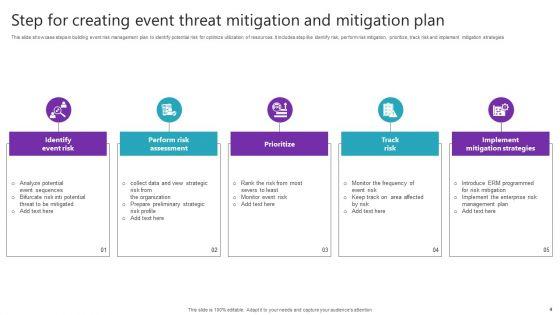 Event_Threat_Mitigation_Ppt_PowerPoint_Presentation_Complete_Deck_With_Slides_Slide_4.jpg