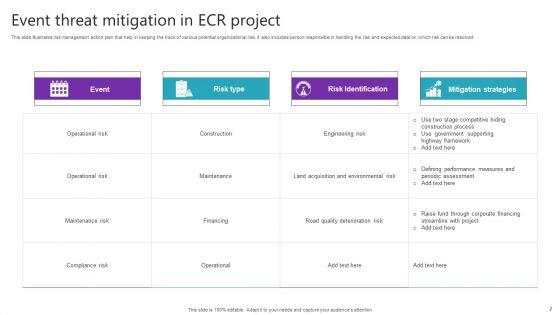 Event_Threat_Mitigation_Ppt_PowerPoint_Presentation_Complete_Deck_With_Slides_Slide_7.jpg
