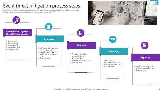 Event_Threat_Mitigation_Ppt_PowerPoint_Presentation_Complete_Deck_With_Slides_Slide_8.jpg