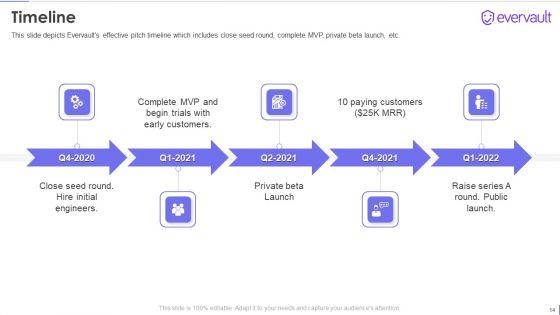 Evervault_Capital_Investment_Elevator_Pitch_Deck_Ppt_PowerPoint_Presentation_Complete_Deck_With_Slides_Slide_14.jpg
