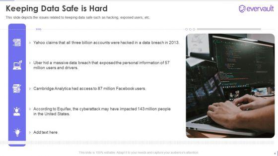 Evervault_Capital_Investment_Elevator_Pitch_Deck_Ppt_PowerPoint_Presentation_Complete_Deck_With_Slides_Slide_4.jpg