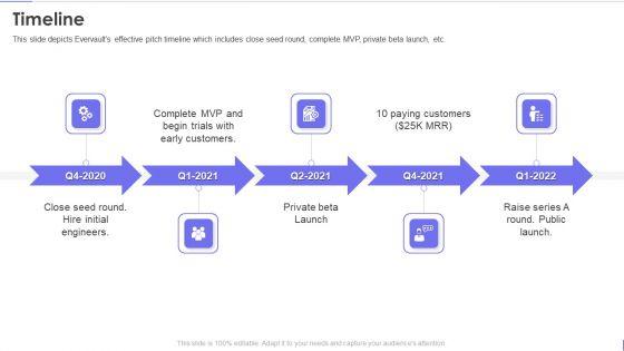 Evervault_Capital_Investment_Elevator_Pitch_Deck_Timeline_Sample_PDF_Slide_1.jpg
