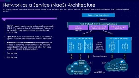 Everything_As_A_Service_Xaas_For_Cloud_Computing_IT_Network_As_A_Service_Naas_Architecture_Professional_PDF_Slide_1.jpg