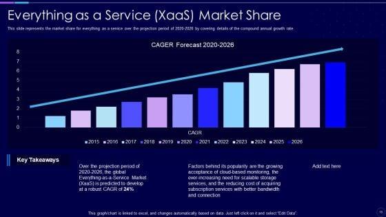 Everything_As_A_Service_Xaas_For_Cloud_Computing_IT_Ppt_PowerPoint_Presentation_Complete_With_Slides_Slide_13.jpg
