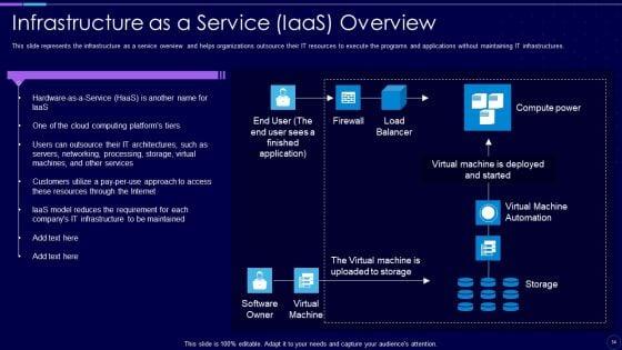 Everything_As_A_Service_Xaas_For_Cloud_Computing_IT_Ppt_PowerPoint_Presentation_Complete_With_Slides_Slide_34.jpg