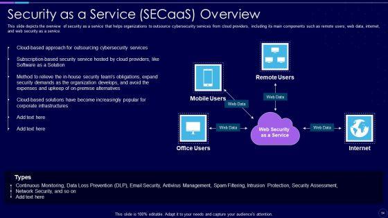 Everything_As_A_Service_Xaas_For_Cloud_Computing_IT_Ppt_PowerPoint_Presentation_Complete_With_Slides_Slide_54.jpg