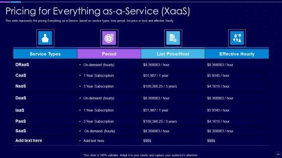 Everything_As_A_Service_Xaas_For_Cloud_Computing_IT_Ppt_PowerPoint_Presentation_Complete_With_Slides_Slide_64.jpg