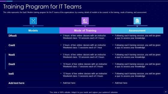 Everything_As_A_Service_Xaas_For_Cloud_Computing_IT_Ppt_PowerPoint_Presentation_Complete_With_Slides_Slide_65.jpg