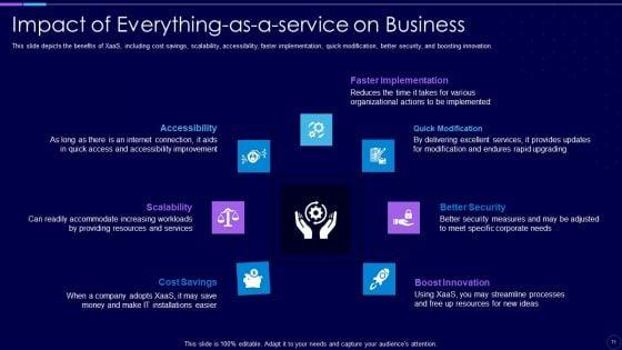 Everything_As_A_Service_Xaas_For_Cloud_Computing_IT_Ppt_PowerPoint_Presentation_Complete_With_Slides_Slide_71.jpg