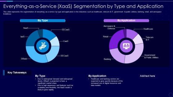 Everything_As_A_Service_Xaas_Segmentation_By_Type_And_Application_Ideas_PDF_Slide_1.jpg