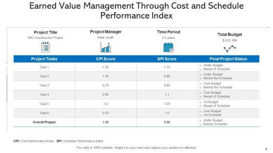Evm_Effective_Budget_Ppt_PowerPoint_Presentation_Complete_Deck_With_Slides_Slide_4.jpg