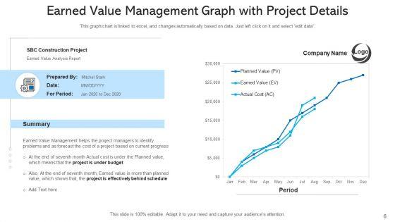 Evm_Effective_Budget_Ppt_PowerPoint_Presentation_Complete_Deck_With_Slides_Slide_6.jpg