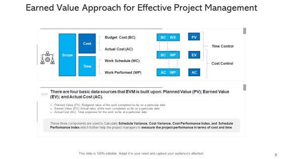 Evm_Effective_Budget_Ppt_PowerPoint_Presentation_Complete_Deck_With_Slides_Slide_9.jpg
