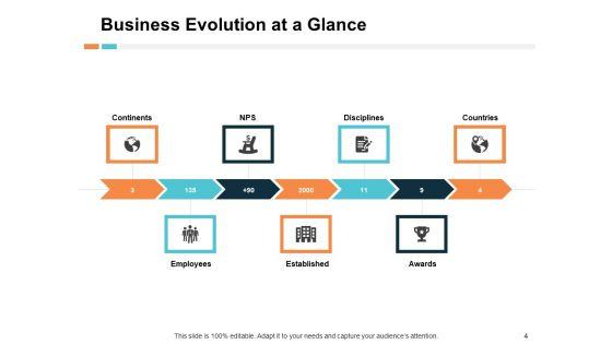 Evolution_Guide_Ppt_PowerPoint_Presentation_Complete_Deck_With_Slides_Slide_4.jpg