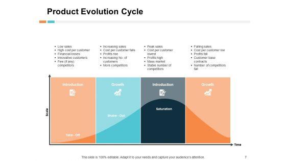 Evolution_Guide_Ppt_PowerPoint_Presentation_Complete_Deck_With_Slides_Slide_7.jpg