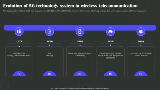Evolution_Of_5G_Technology_System_In_Wireless_Telecommunication_Wireless_Technology_Transformation_Guidelines_PDF_Slide_1.jpg