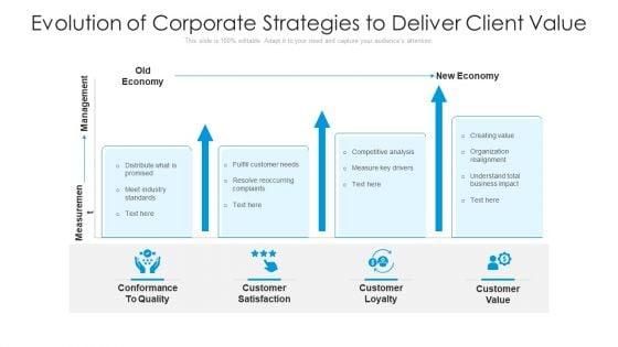 Evolution_Of_Corporate_Strategies_To_Deliver_Client_Value_Ppt_Outline_Icons_PDF_Slide_1.jpg