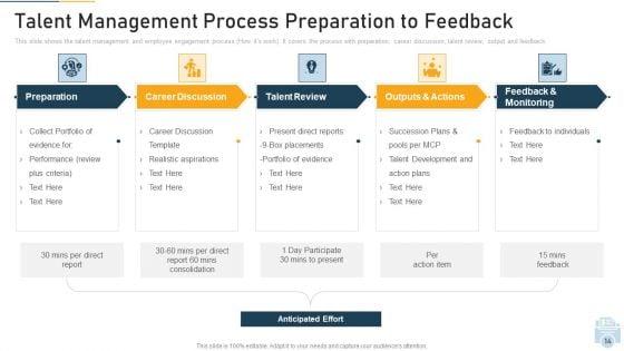 Evolution_Of_Employee_Participation_And_Retention_In_Organization_Ppt_PowerPoint_Presentation_Complete_With_Slides_Slide_14.jpg