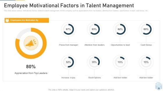 Evolution_Of_Employee_Participation_And_Retention_In_Organization_Ppt_PowerPoint_Presentation_Complete_With_Slides_Slide_18.jpg