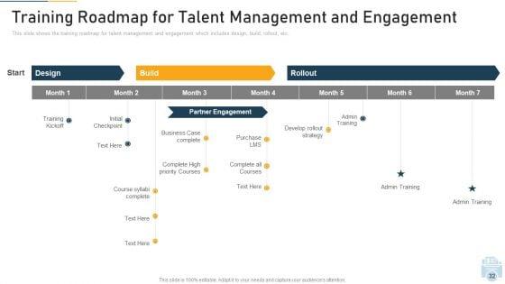 Evolution_Of_Employee_Participation_And_Retention_In_Organization_Ppt_PowerPoint_Presentation_Complete_With_Slides_Slide_32.jpg