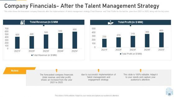 Evolution_Of_Employee_Participation_And_Retention_In_Organization_Ppt_PowerPoint_Presentation_Complete_With_Slides_Slide_35.jpg