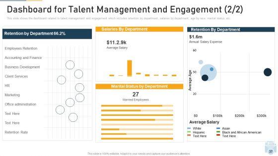 Evolution_Of_Employee_Participation_And_Retention_In_Organization_Ppt_PowerPoint_Presentation_Complete_With_Slides_Slide_37.jpg
