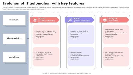 Evolution Of IT Automation With Key Features Themes PDF Evolution Of IT Automation With Key Features Themes PDF