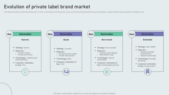 Evolution_Of_Private_Label_Brand_Market_Techniques_To_Build_Private_Label_Brand_Professional_PDF_Slide_1.jpg
